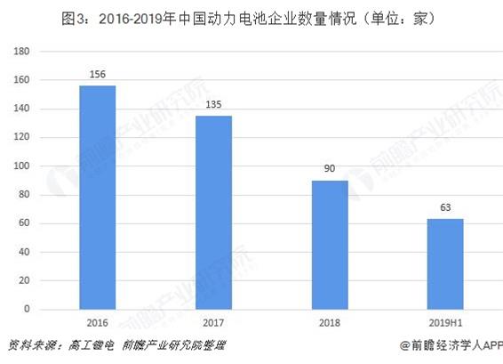 2020-2025年中国动力电池行业供需分析及投资前景预测报告