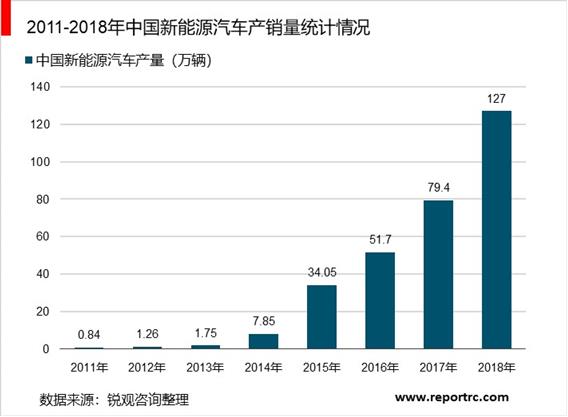 2020-2025年中国电动汽车产业前景预测及投资战略分析报告报告
