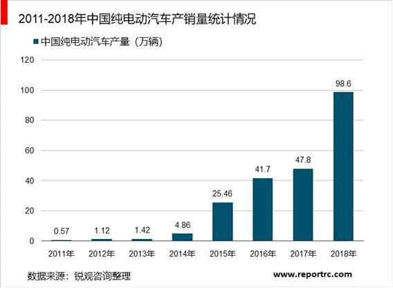 2020-2025年中国电动汽车产业前景预测及投资战略分析报告报告