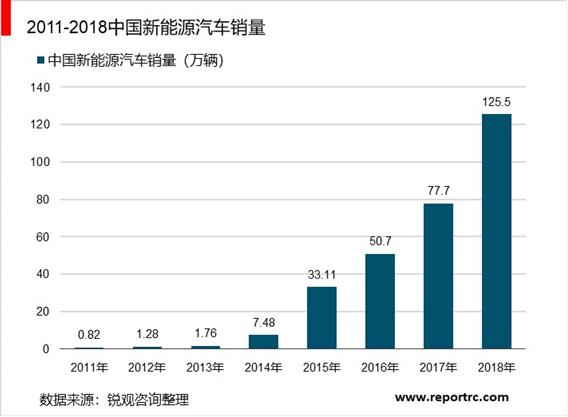 2020-2025年中国电动汽车产业前景预测及投资战略分析报告报告