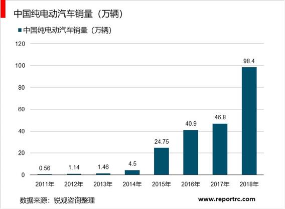 2020-2025年中国电动汽车产业前景预测及投资战略分析报告报告