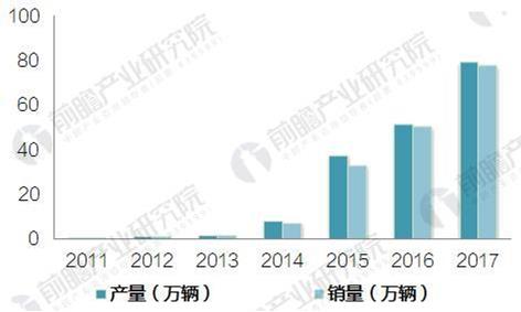 2020-2025年中国电动汽车充换电站市场供需分析及投资前景预测报告