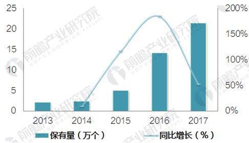 2020-2025年中国电动汽车充换电站市场供需分析及投资前景预测报告