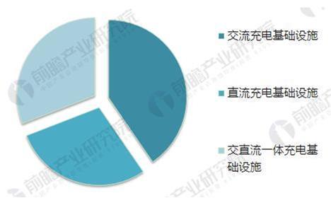 2020-2025年中国电动汽车充换电站市场供需分析及投资前景预测报告