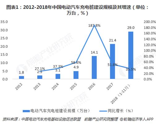 2020-2025年中国电动汽车充电站市场前景预测及投资战略分析报告报告