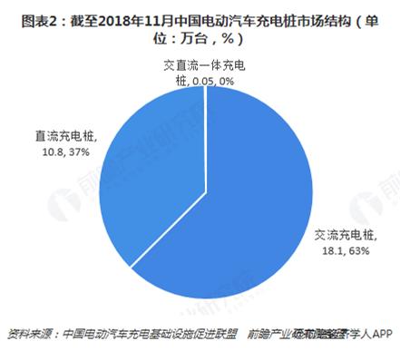 2020-2025年中国电动汽车充电站市场前景预测及投资战略分析报告报告