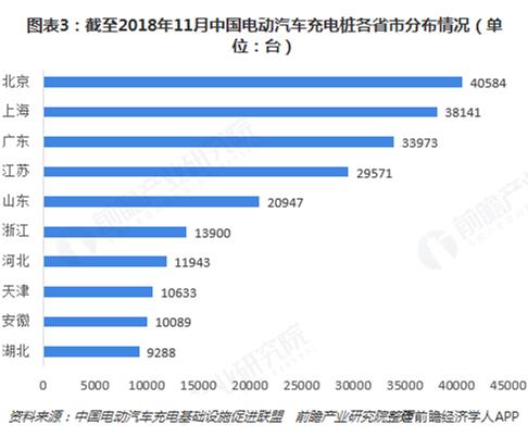 2020-2025年中国电动汽车充电站市场前景预测及投资战略分析报告报告