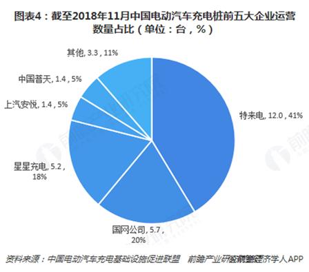 2020-2025年中国电动汽车充电站市场前景预测及投资战略分析报告报告