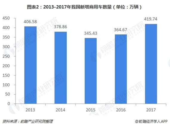 2020-2025年中国车载信息服务(Telematics)产业前景预测及投资战略分析报告报告