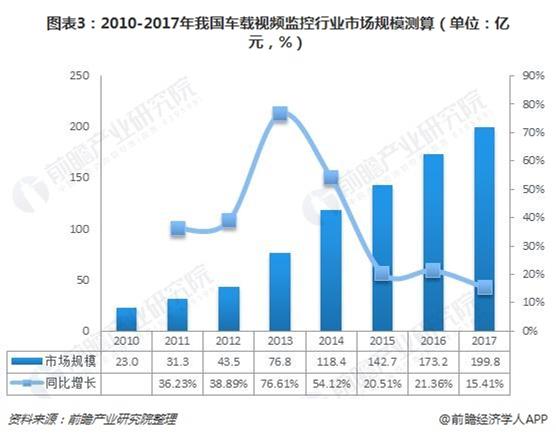2020-2025年中国车载信息服务(Telematics)产业前景预测及投资战略分析报告报告