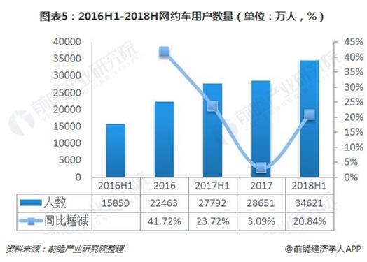 2020-2025年中国车载信息服务(Telematics)产业前景预测及投资战略分析报告报告