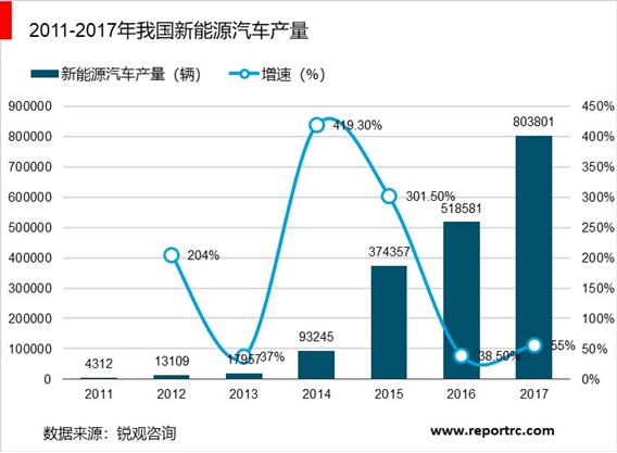 2020-2025年中国车载充电机行业供需分析及投资前景预测报告