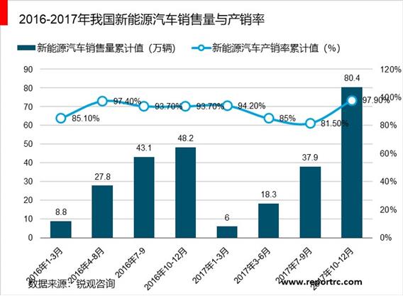 2020-2025年中国车载充电机行业供需分析及投资前景预测报告