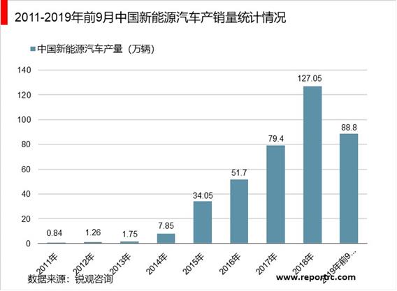 2020-2025年新能源汽车产业商业模式深度调研报告