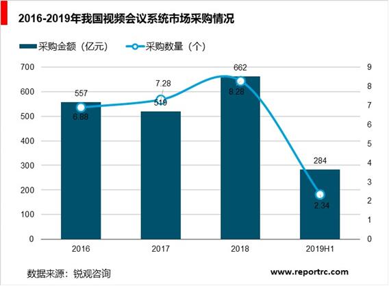 2020-2025年中国视频会议市场前景预测及投资战略分析报告报告