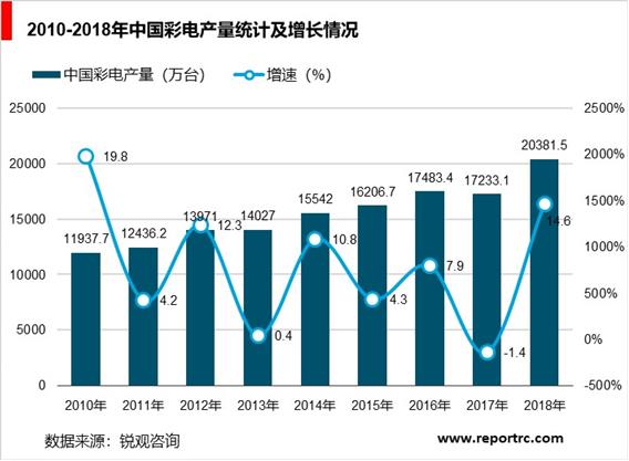 2020-2025年智能家电行业供需分析及投资前景预测报告