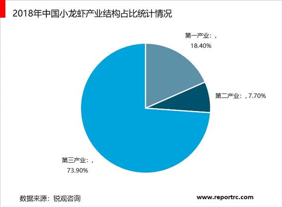 2020-2025年中国小龙虾产业调研分析及投资前景预测报告