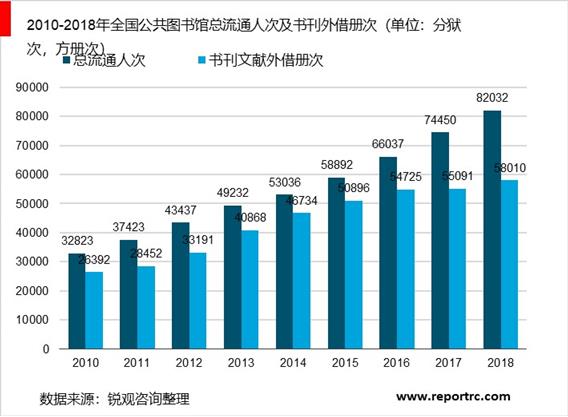 2020-2025年中国公共服务领域调研分析及投资前景预测报告