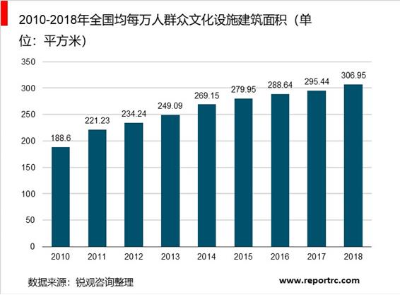 2020-2025年中国公共服务领域调研分析及投资前景预测报告