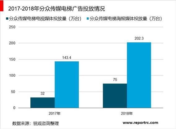 2020-2025年中国户外广告市场前景预测及投资战略咨询报告