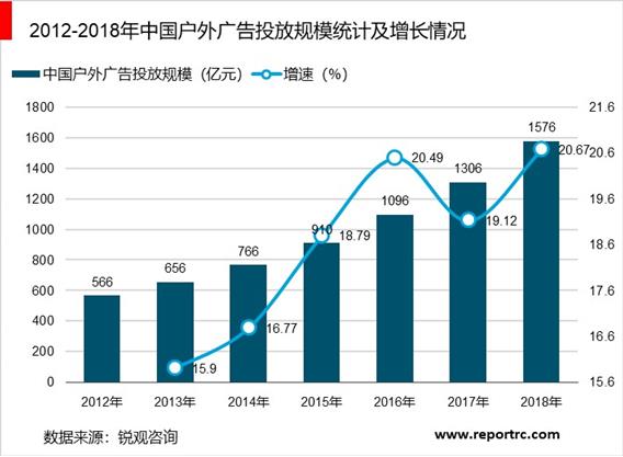 2020-2025年中国户外广告市场前景预测及投资战略咨询报告