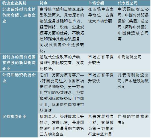 2020-2025年中国第三方物流行业前景预测及投资战略分析报告报告