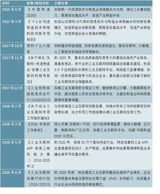 2020-2025年中国工业互联网供需分析及投资前景预测报告