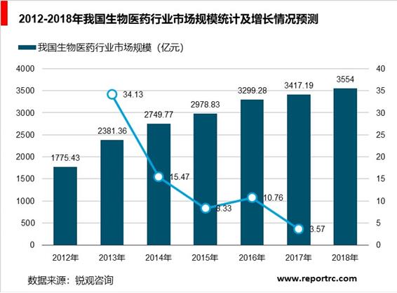 2020-2025年中国基因工程药物产业前景预测及投资战略分析报告报告