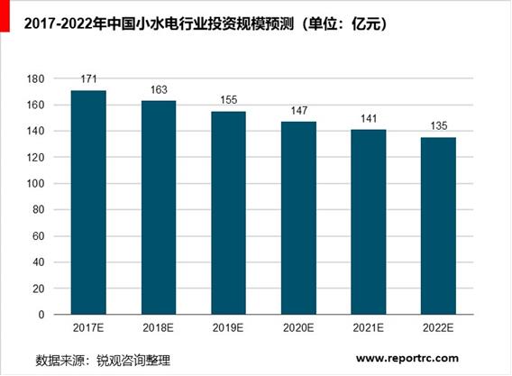 2020-2025年中国小水电行业前景预测及投资战略分析报告报告