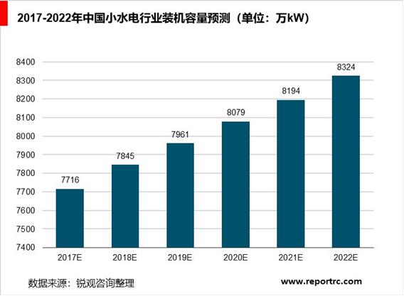 2020-2025年中国小水电行业前景预测及投资战略分析报告报告