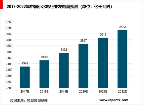 2020-2025年中国小水电行业前景预测及投资战略分析报告报告