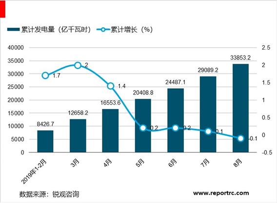 2020-2025年中国火力发电行业前景预测及投资战略分析报告报告