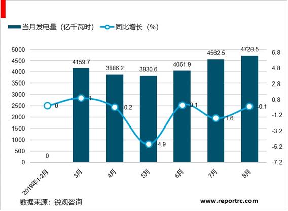 2020-2025年中国火力发电行业前景预测及投资战略分析报告报告