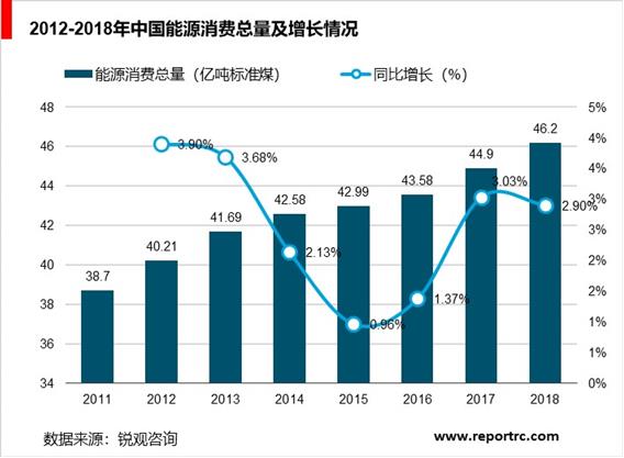 中国分布式能源行业“十四五”发展趋势与投资机会研究报告