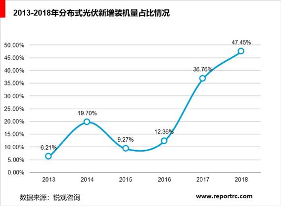 中国分布式能源行业“十四五”发展趋势与投资机会研究报告