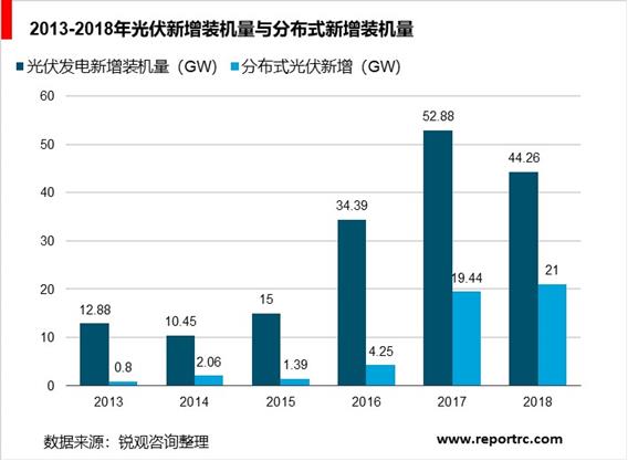 中国分布式能源行业“十四五”发展趋势与投资机会研究报告
