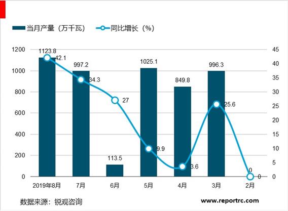 中国太阳能行业“十四五”发展趋势与投资机会研究报告