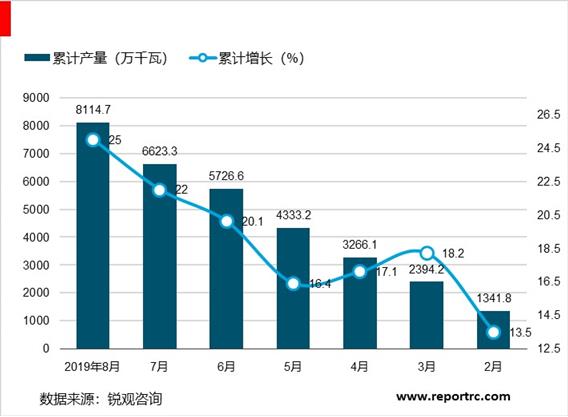 中国太阳能行业“十四五”发展趋势与投资机会研究报告