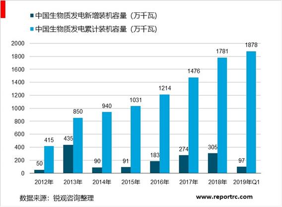 中国生物质能行业“十四五”发展趋势与投资机会研究报告