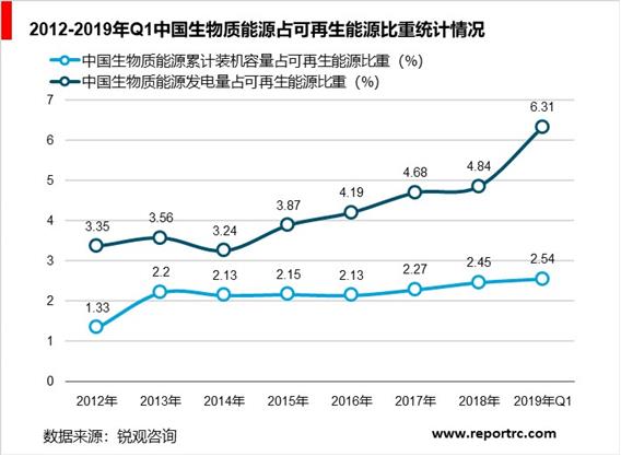 中国生物质能行业“十四五”发展趋势与投资机会研究报告