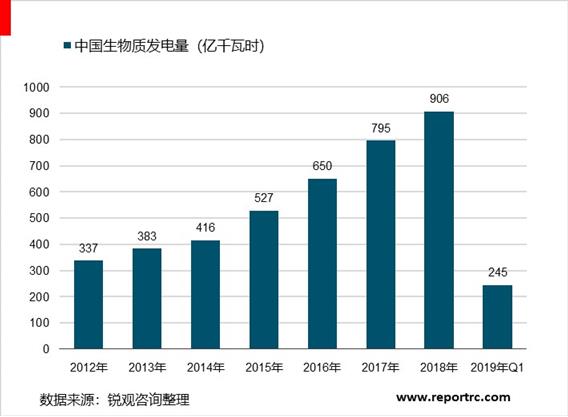 中国生物质能行业“十四五”发展趋势与投资机会研究报告