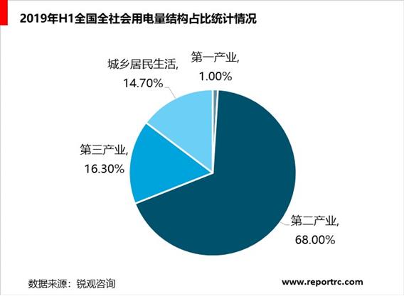 中国电力行业“十四五”发展趋势与投资机会研究报告