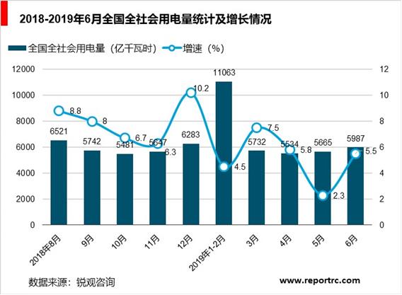 中国电力行业“十四五”发展趋势与投资机会研究报告