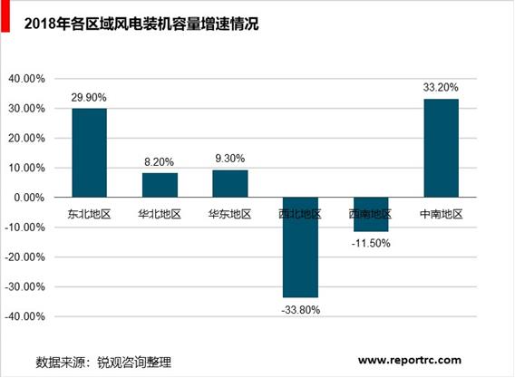 中国风力发电行业“十四五”发展趋势与投资机会研究报告