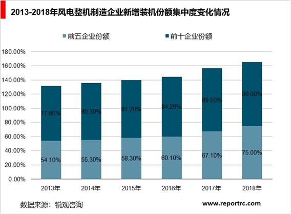 中国风力发电行业“十四五”发展趋势与投资机会研究报告