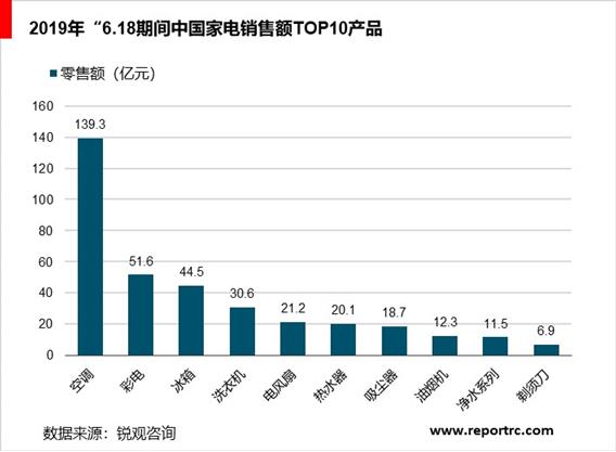 2020-2025年中国家电行业发展现状及投资前景预测报告（精华版）