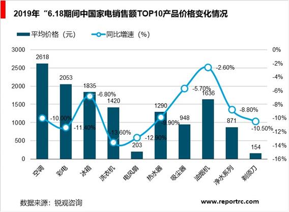 2020-2025年中国家电行业发展现状及投资前景预测报告（精华版）