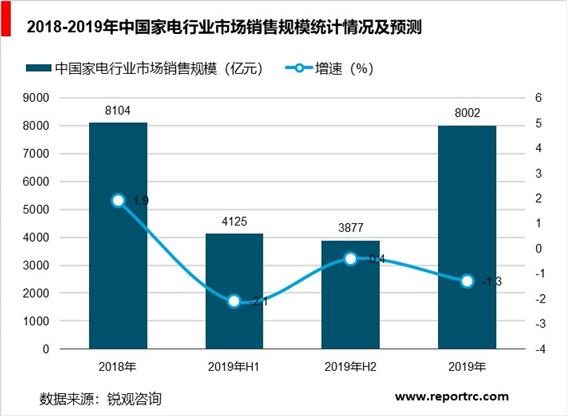 2020-2025年中国家电行业供需分析及投资前景预测报告