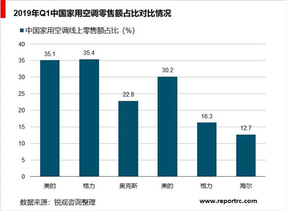 2020-2025年中国白色家电行业前景预测及投资战略分析报告报告