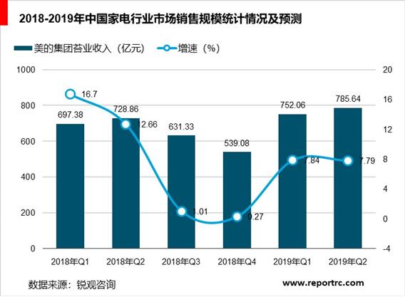 2020-2025年中国白色家电行业前景预测及投资战略分析报告报告